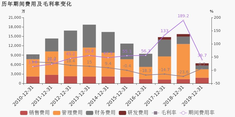 华东数控高管赵春旭1月2日大手笔增持，揽入3400股