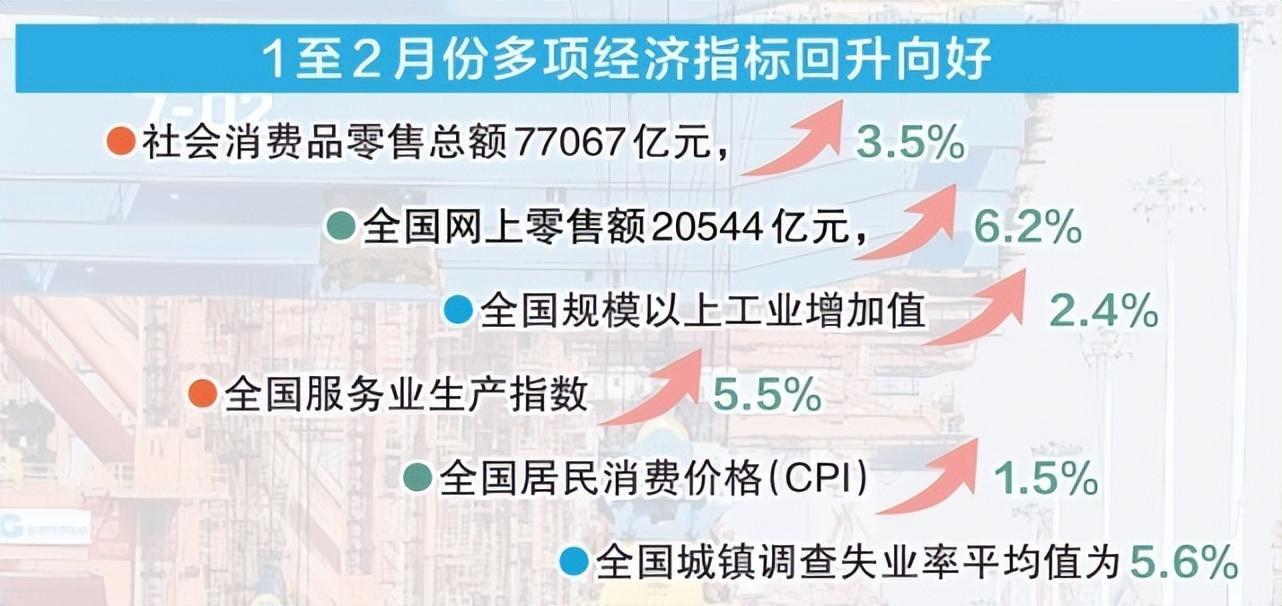 中国多措并举提振消费，专家：对今年经济影响深远