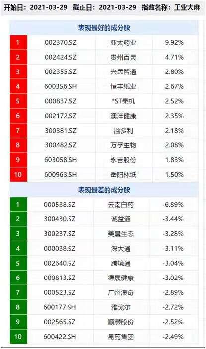 12期周报：1月大市值领航，长期押注小市值潜力