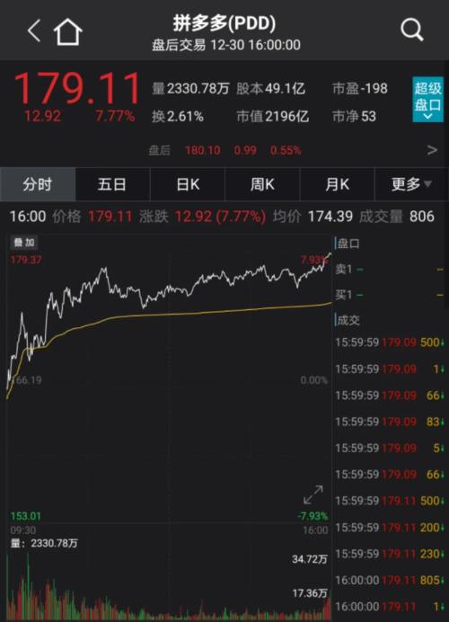 BOS科技盘中飙升5.14%，股价跃至3.48美元新高