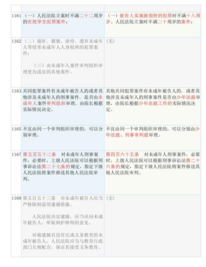 2024新奥历史开奖记录46期-词语释义解释落实