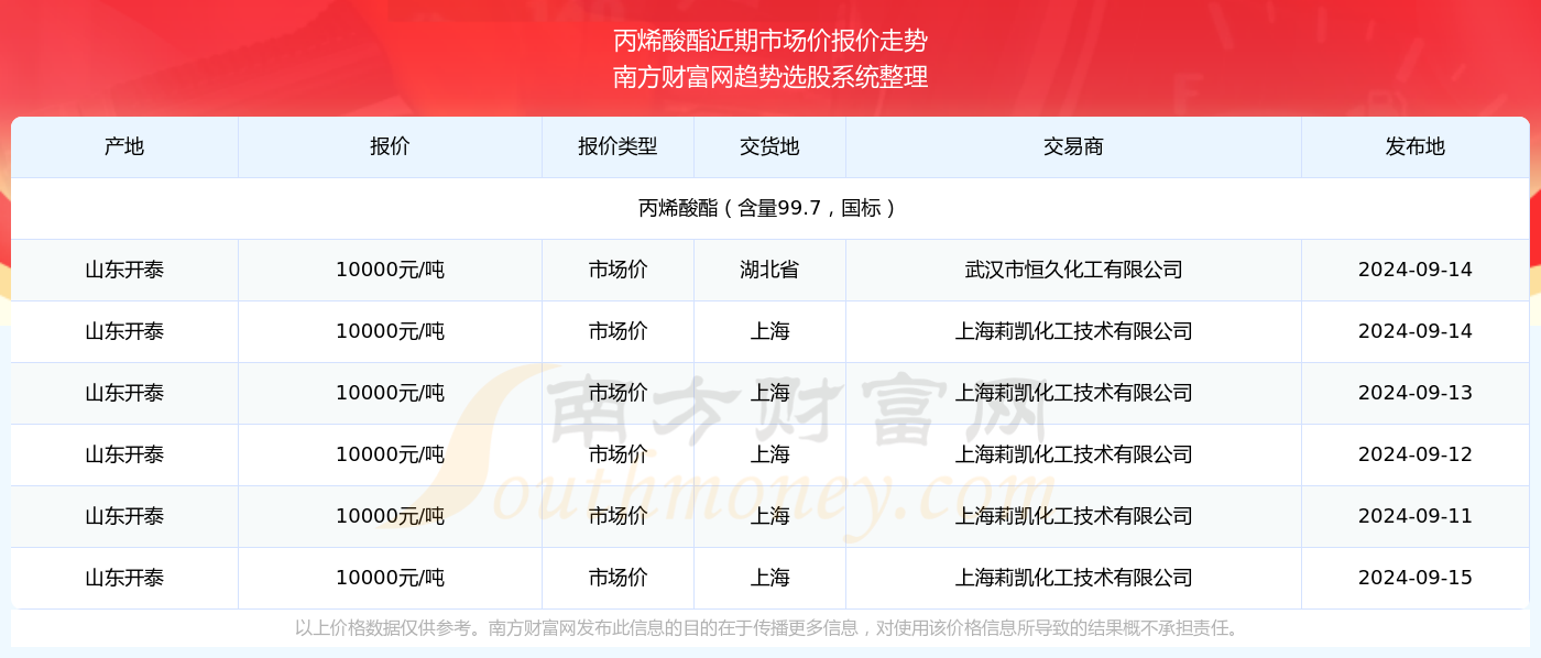 新闻 第592页