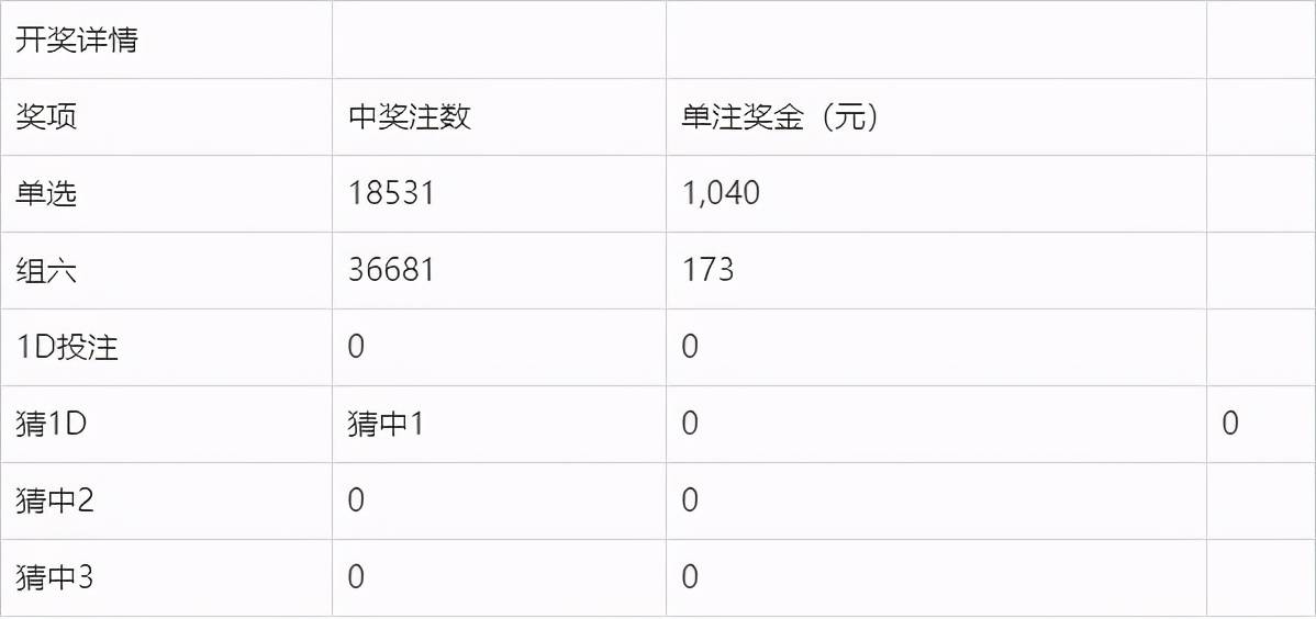 新澳今晚开奖结果查询表34期-精选解释解析落实