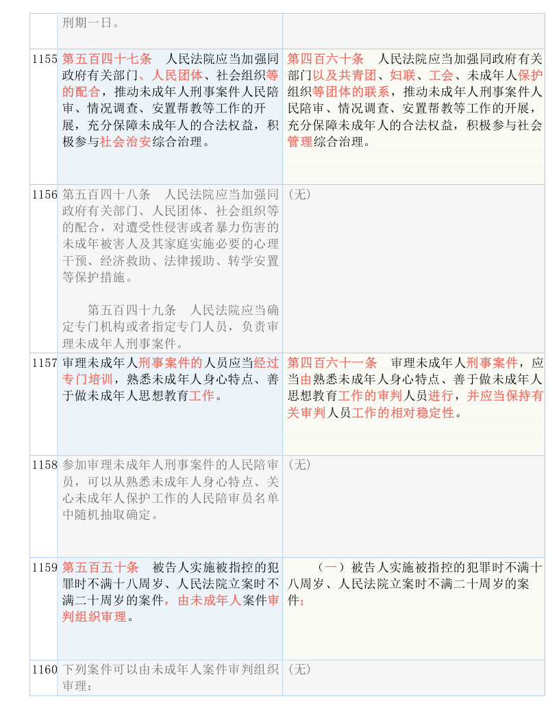 新澳门精准资料免费提供-词语释义解释落实