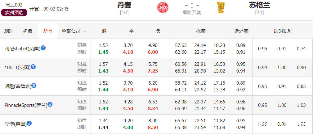 2024澳门今晚开什么特马|精选资料解析大全,澳门今晚彩票特马精选资料解析大全（XXXX年XX月XX日版）