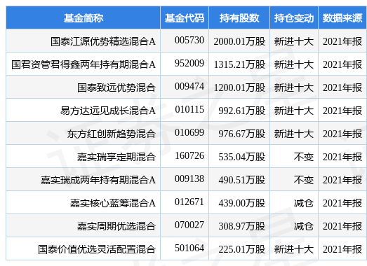 新奥彩资料长期免费公开|精选资料解析大全,新奥彩资料长期免费公开与精选资料解析大全