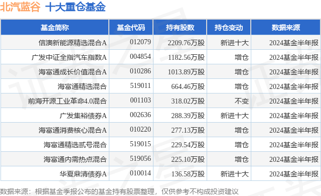 2024新澳近期50期记录|精选资料解析大全,新澳近期五十期记录与精选资料解析大全（XXXX年）