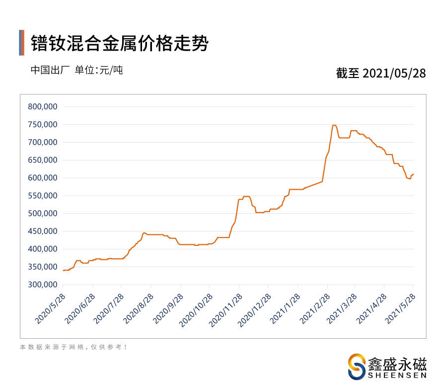 2025新奥原料免费大全,未来趋势，探索2025新奥原料免费大全