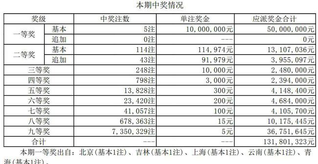 新澳门开彩开奖结果历史数据表,新澳门开彩开奖结果历史数据表及其分析