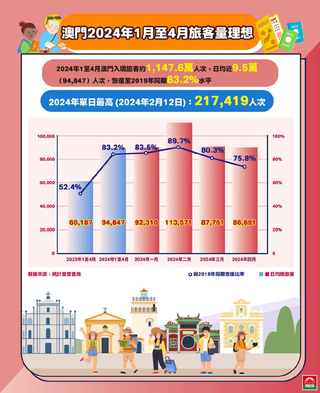 2025年澳门免费公开资料,澳门在2025年的公开资料免费化展望