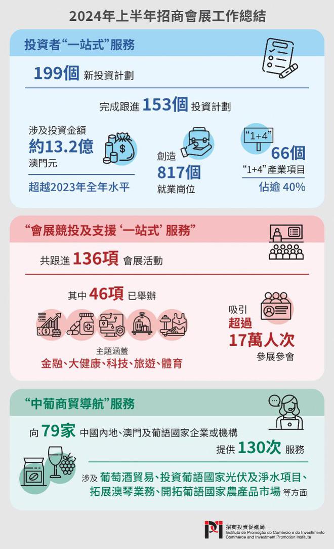 2025新澳门正版免费资本车,最新正品,探索澳门正版免费资本车，最新正品的未来展望