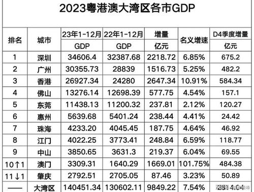 澳门2023历史开奖记录大全,澳门2023历史开奖记录大全，回顾与解析