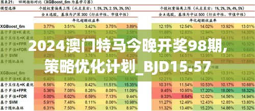 2025澳门今期特马,澳门今期特马展望与未来展望（2025年）