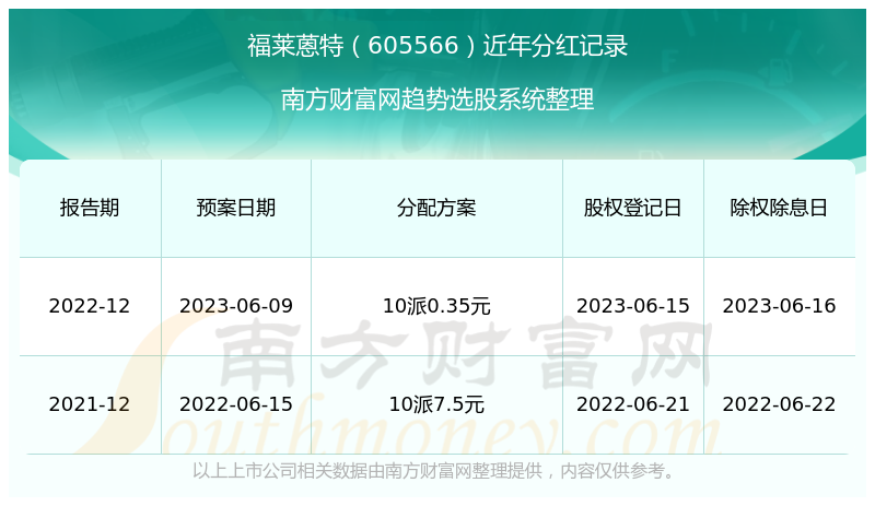 2025澳门历史记录查询,澳门历史记录查询，追溯至2025年的岁月印记