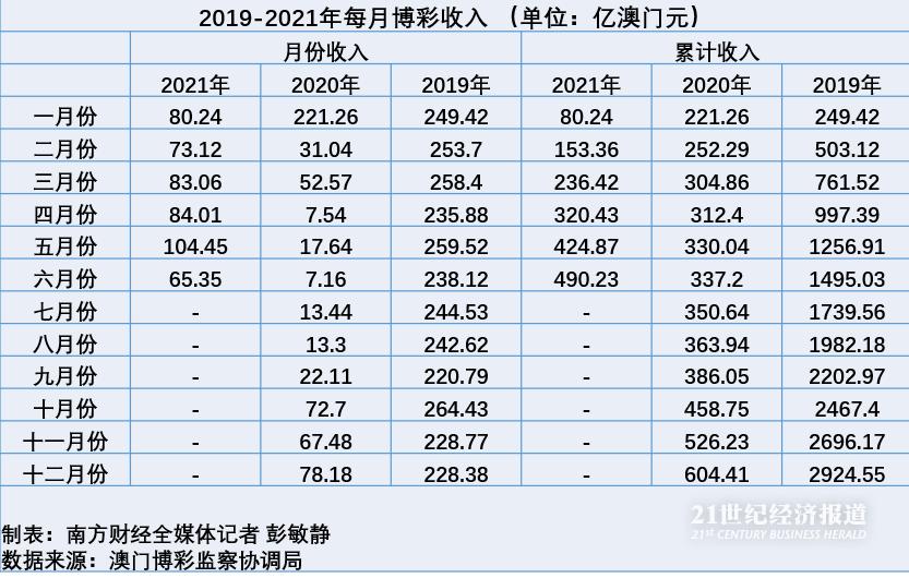 2025新澳门彩生肖走势,澳门彩生肖走势分析预测报告（以生肖走势预测至2025年）