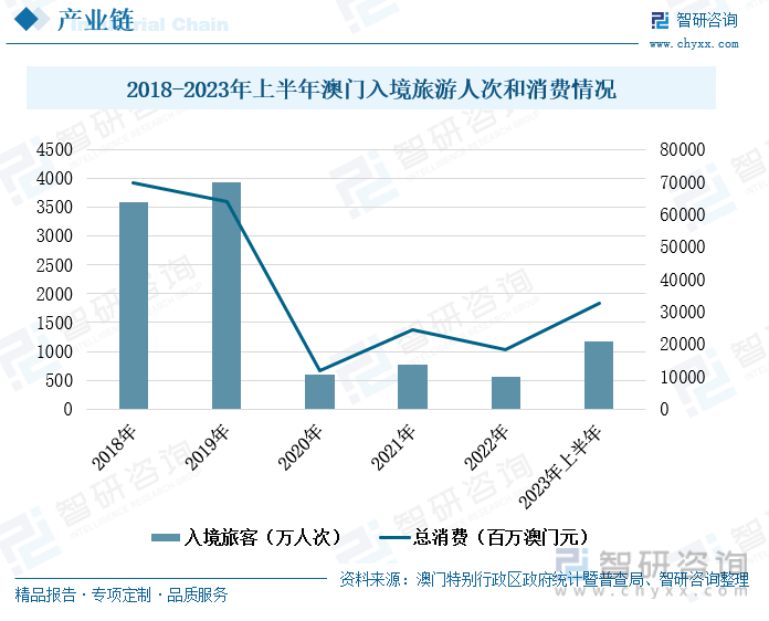 澳门王中王100%的资料2025,澳门王中王的未来展望，探索与预测到2025年的趋势与资料分析