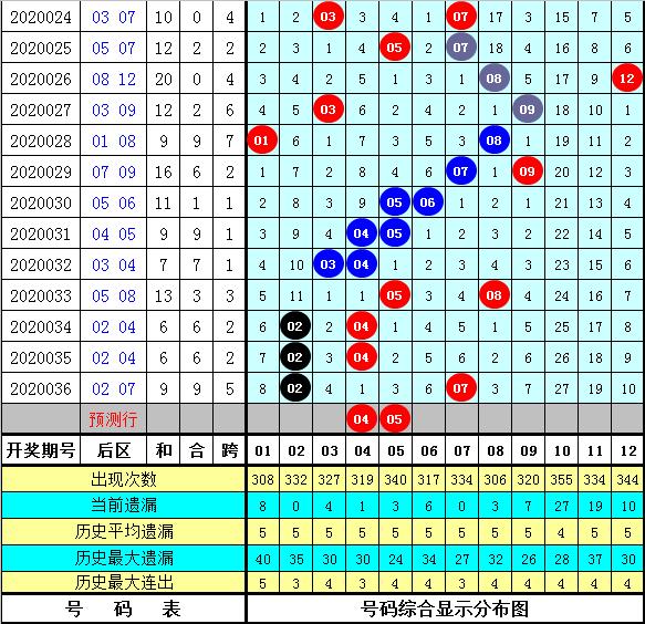 黄大仙精选四肖期期准,黄大仙精选四肖期期准——揭秘神奇的预测之道