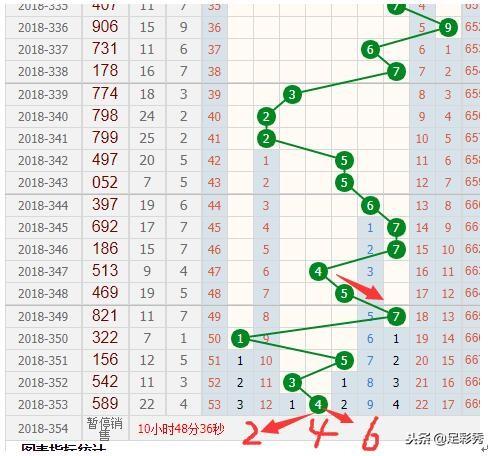 新澳门彩出号综合走势,新澳门彩出号综合走势分析