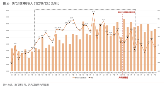 澳门今晚开什么,澳门今晚的开彩预测与博彩文化探究