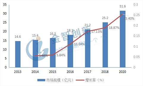 2025年新澳门免费资料,探索未来，澳门免费资料的演变与机遇（2025展望）