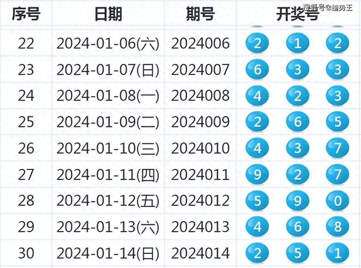 澳门开奖结果2023,澳门开奖结果2023年分析与展望