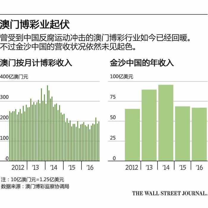 2025新澳门天天开奖攻略,澳门彩票新趋势，探索2025年天天开奖攻略