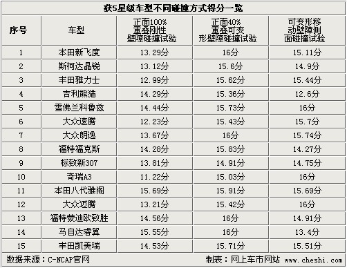 2025澳门天天六开奖,澳门彩票的未来展望，聚焦天天六开奖至2025年及以后