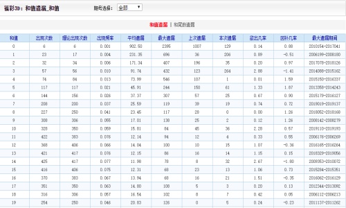 二四六天天好(944CC)资料大全,二四六天天好（944CC）资料大全详解