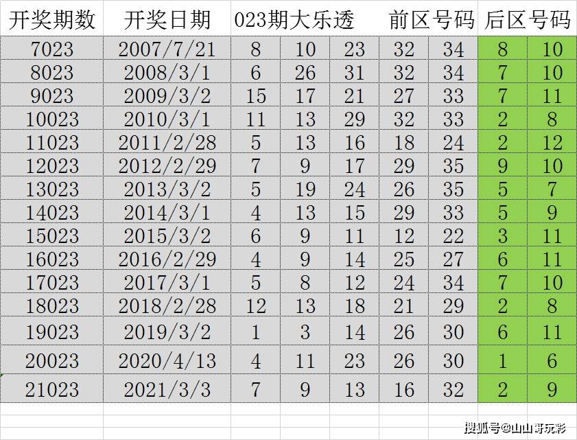 2025澳门历史开奖结果查询,澳门历史开奖结果查询——探索与揭秘