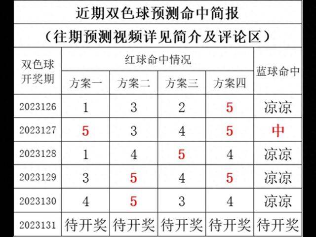 2025白小姐开奖结果今晚开奖,揭秘2025白小姐今晚开奖结果，开奖现场与预测分析