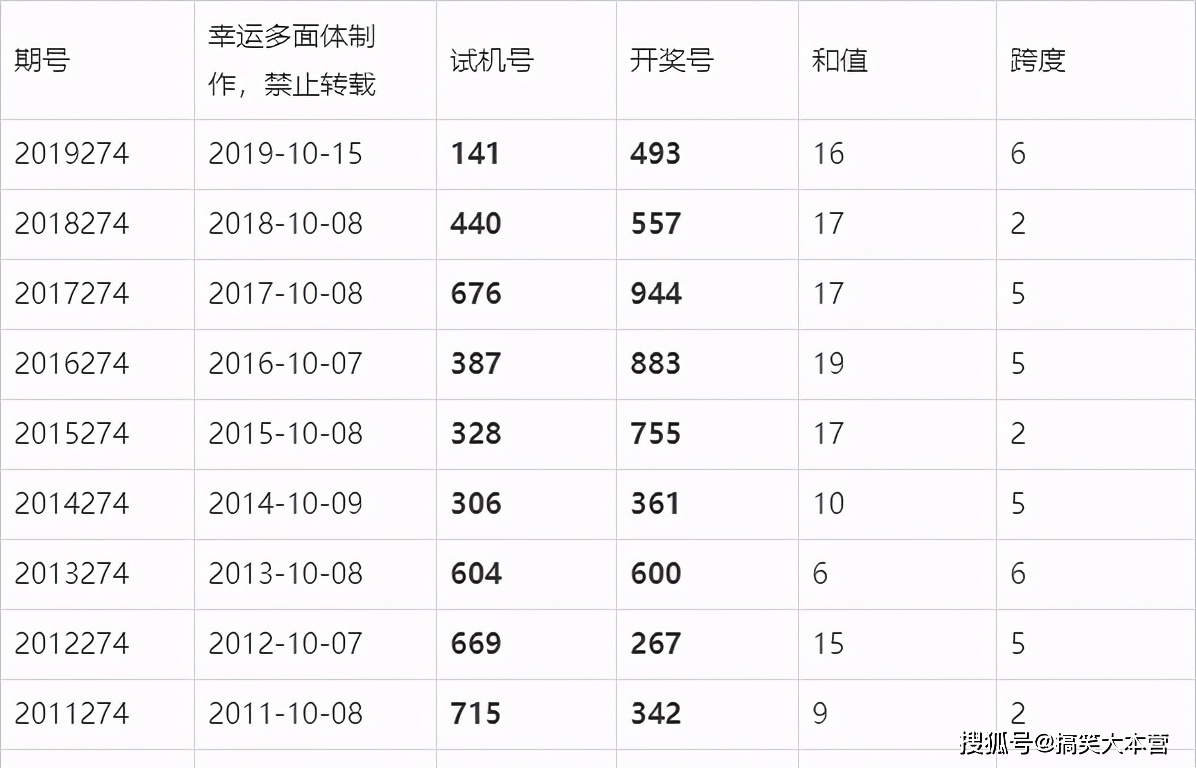 2025年澳门六今晚开奖结果,澳门彩票的未来展望，聚焦2025年澳门六今晚的开奖结果