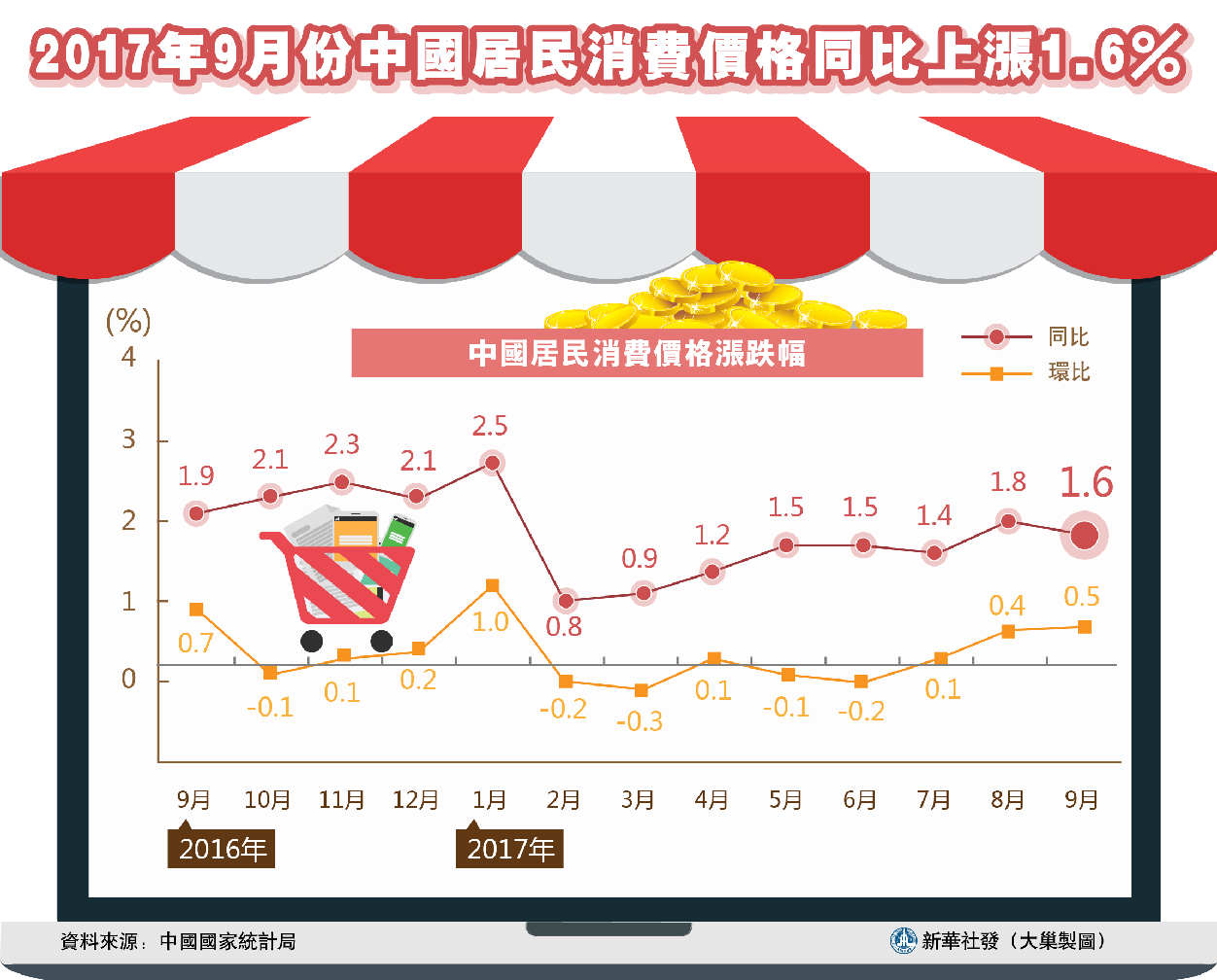 新澳门彩出码综合走势,新澳门彩出码综合走势分析