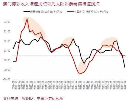 澳门一码一码100准确官方,澳门一码一码100%准确官方——揭秘澳门彩票的魅力与真相