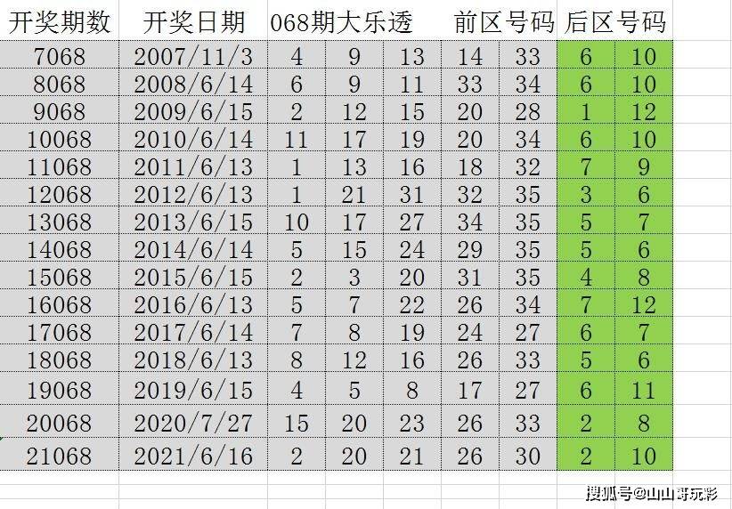 2025澳门天天六开彩记录,澳门天天六开彩记录，历史与未来的探索