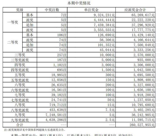 新澳门开彩开奖结果历史数据表,新澳门开彩开奖结果历史数据表及其影响