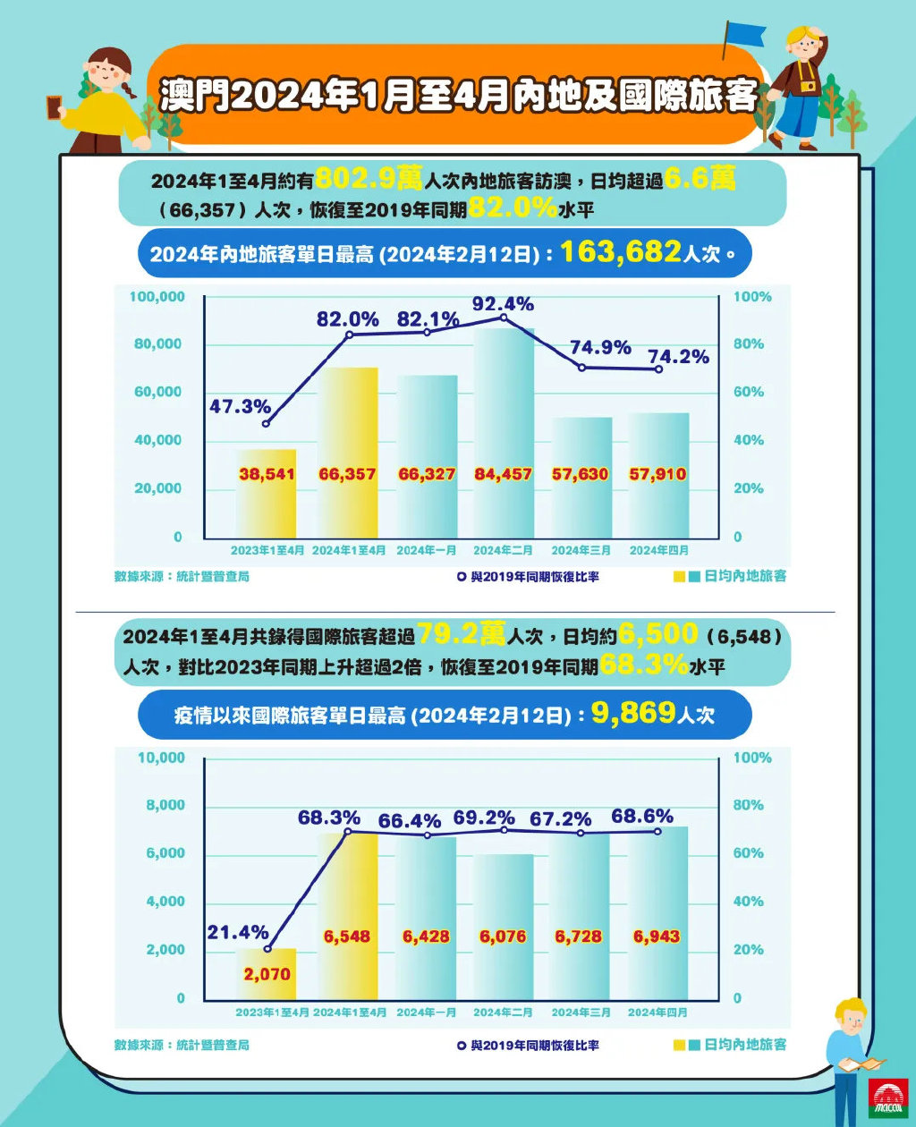 2025澳门濠江免费资料,澳门濠江的未来展望，免费资料的探索与机遇（关键词，澳门濠江免费资料）