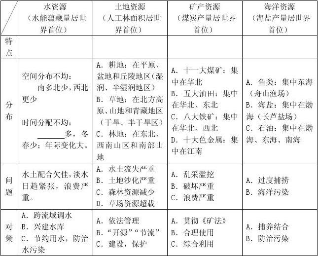 大地资源管理页一二三页,大地资源管理，一页至三页的深度解析