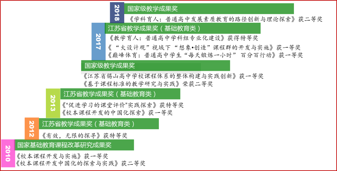 新澳资彩长期免费资料,新澳资彩长期免费资料，探索与理解