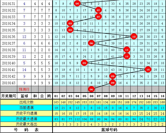 黄大仙精难大全正版资料,黄大仙精难大全正版资料详解