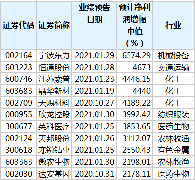 澳门三肖三码准100%,澳门三肖三码，揭秘一个备受瞩目的预测现象（准确率高达100%）