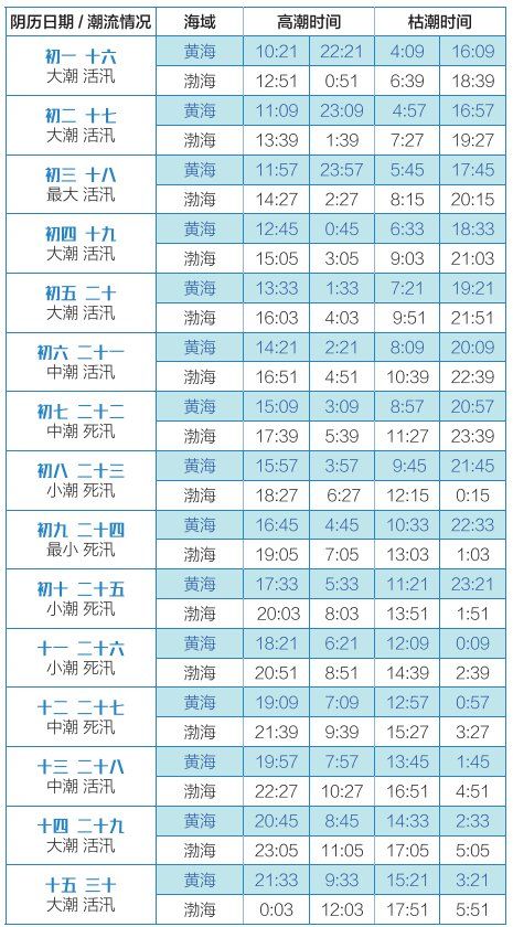 新澳门2025年正版马表,新澳门2025年正版马表，探索未来彩票的新纪元