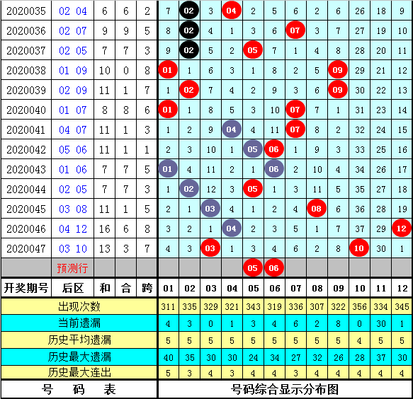 2025澳门开码,澳门彩票的未来展望，聚焦2025开码新篇章