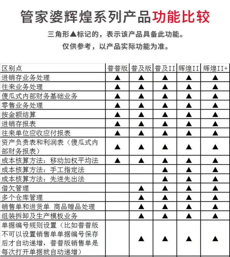 2023管家婆精准资料推荐,揭秘2023年管家婆精准资料推荐，助力决策与效率提升的关键要素