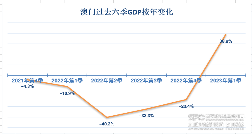 2023年澳门历史开奖记录,揭秘澳门历史开奖记录，探寻2023年的数据宝藏