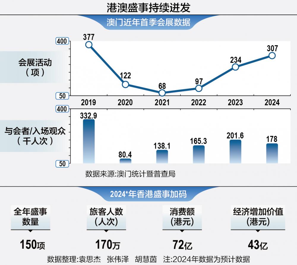 2025年新澳门正版资料,探索澳门未来蓝图，聚焦澳门正版资料与未来发展展望至2025年